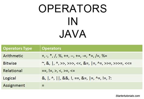 What is operator in java.  In the example below, we use the + operator to add t...