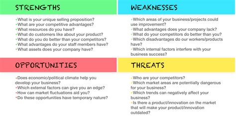 What is opportunities in swot analysis. Things To Know About What is opportunities in swot analysis. 