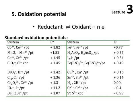 The data values of standard electrode potentials ( E °) are given in the table below, in volts relative to the standard hydrogen electrode, and are for the following conditions: A temperature of 298.15 K (25.00 °C; 77.00 °F). An effective concentration of 1 mol/L for each aqueous species or a species in mercury amalgam (an alloy of mercury .... 