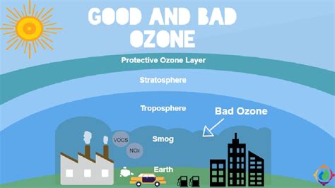 What is ozone, and is it bad for your health?