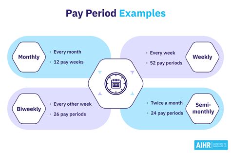 What is per pay. Things To Know About What is per pay. 