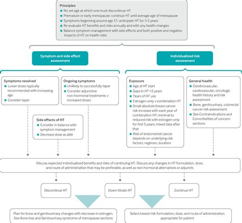 What is perimenopause uk.  Covers the management of menopause, perimenopa...