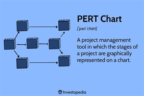 What is pert in project management