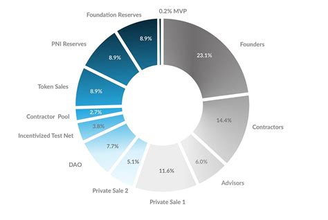 What is pocket network solving? - Medium