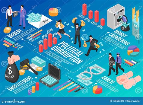 What is political corruption