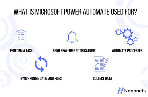 What is power automate. Power Automate Desktop Flows is a powerful tool that allows users to automate repetitive tasks, such as data entry or file management, and can help improve efficiency and productivity. 