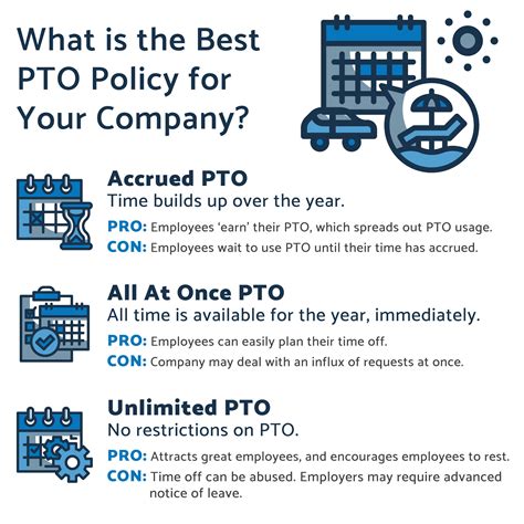 What Is PTO and How Does PTO Work? With the PTO model, each employ