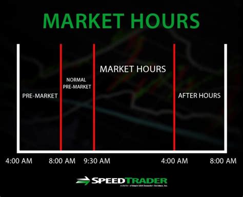 Nov 9, 2017 · Premarket trading is a trading that occurs on exchanges before the regular market trading hours begin. The pre market stock trading takes place between the hours of 8:00 AM and 9:30 AM. The volumes traded in premarket sessions are usually much lower as compared to regular trading hours. Due to very few participants active before the market ... . 