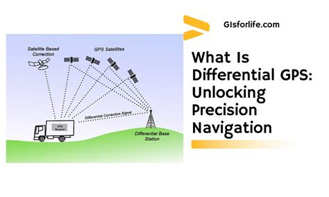 What is precision navigation