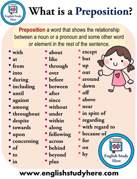 What is preposition grammar