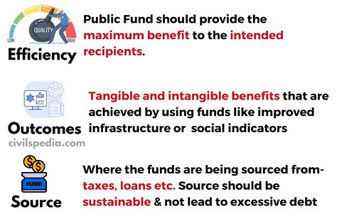 What is public funds. Things To Know About What is public funds. 