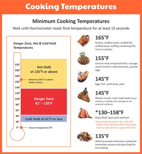 What is publix standard temperature for cold foods. Cooking food to the correct temperature kills germs. Use a food thermometer to check any meat, eggs, or microwaved dishes. Fixing wings? Make sure it reaches an internal temperature of at least 165°. Follow cooking instructions on the package when cooking frozen food. Keep it safe. Keep hot foods at 140°F or warmer. Keep cold foods at 40°F ... 