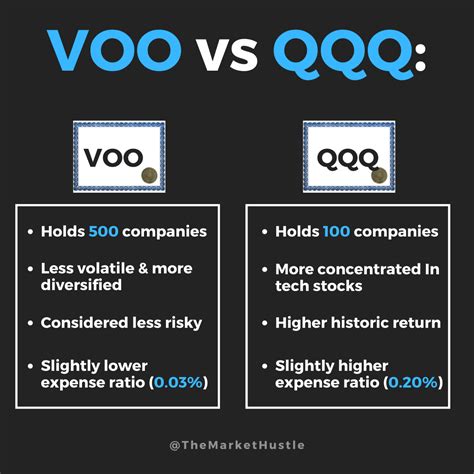 Buy-and-Hold Investors Might Like QQQM. Bu