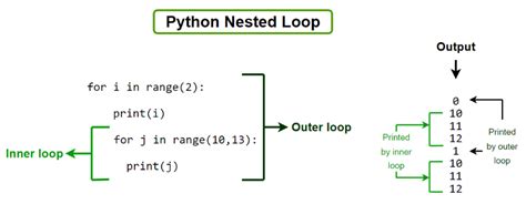 What is r in python.  Mar 11, 2026 · Python for loops are used for iter...