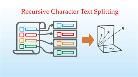 What is recursive character text splitter.  RecursiveCharacterTextSplitter class...