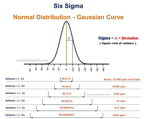 What is replacing Six Sigma