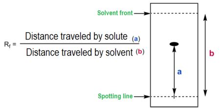 What is retention factor in chromatography.  The resolution factor helps to d...