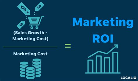 What is roi in marketing