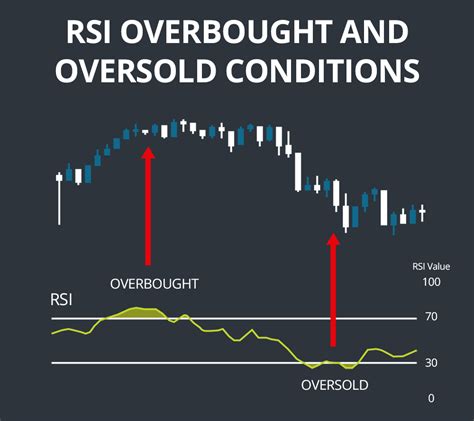 RSI is an often used indicator in technical analysis. RSI m