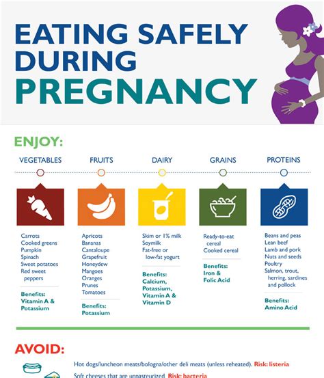 What is safe to eat when pregnant