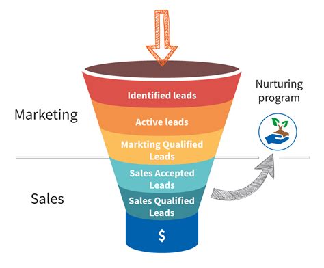 What is sales cycle in salesforce Einstein Hub SalesForce Guide