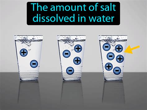 What is salinity definition?