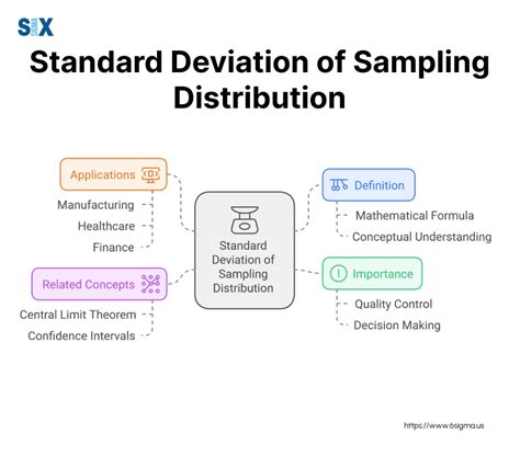 What is sampling distribution of mean.  What is the mean and standard deviation of the ...