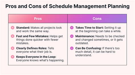 What is schedule management plan