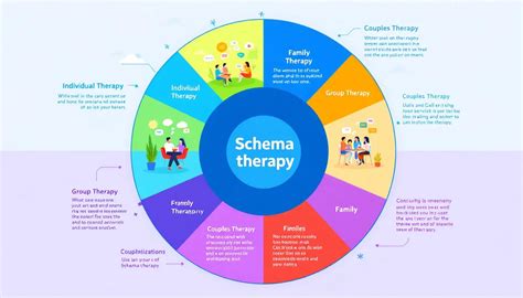 What is schema therapy