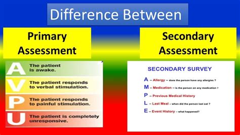 What is secondary assessment in nursing? – …