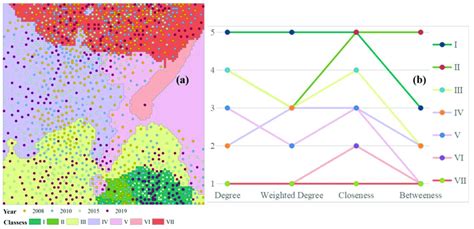 What is secondary clustering.  Secondary Clustering: Secondary cluster...