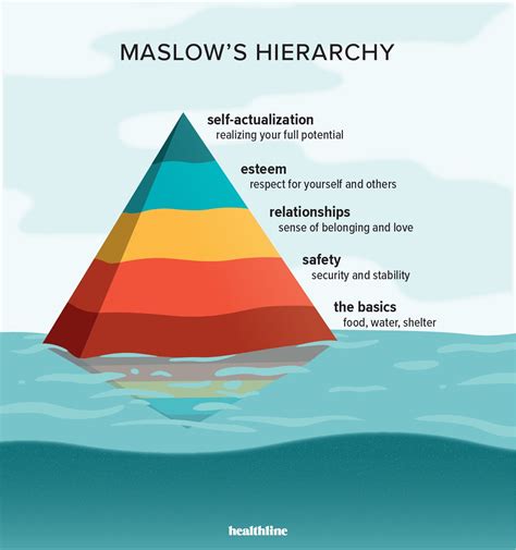 What is self-actualization