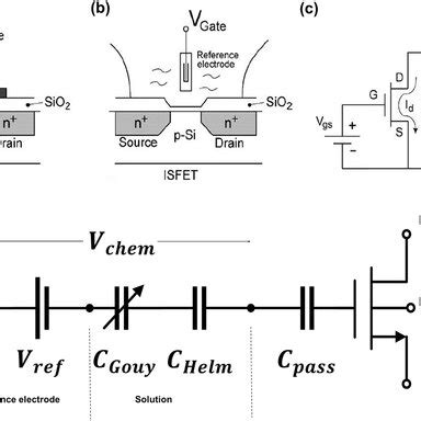What is semiconductor device modeling.  Typical applications for metal oxide sem...