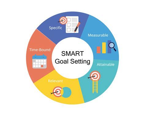 What is setting goals