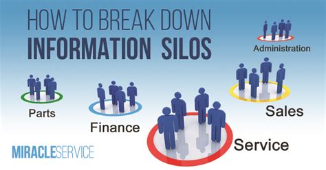 What is silos in information and technology? - Studybuff