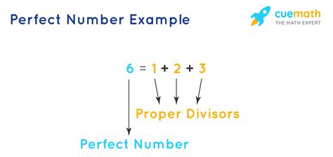 What is smallest perfect number? - The Biggest