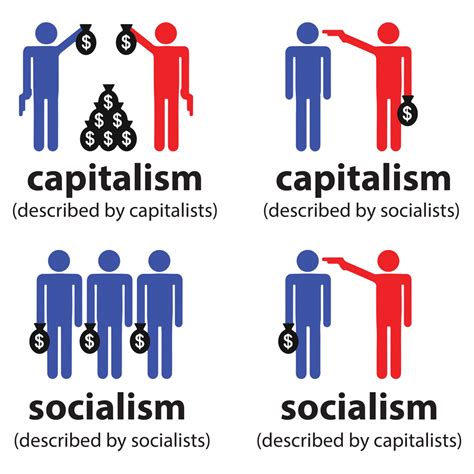 What is socialism in simple terms. Capitalism is an economic system in which private individuals own and control most of the factors of production—the resources used to produce goods and services. Individuals also own and run most companies, which compete with other companies for business. Capitalism differs from centrally planned, or command, economies, in which the ... 