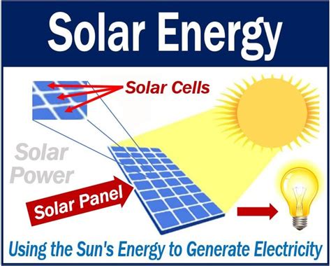 What is solar energy? Definition and examples - Market Business …