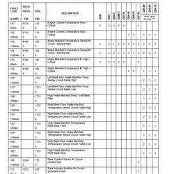 What is spartan code 3216 fmi 20.  Yes; repair the EGR system Sep 18, 2021 · I've ...
