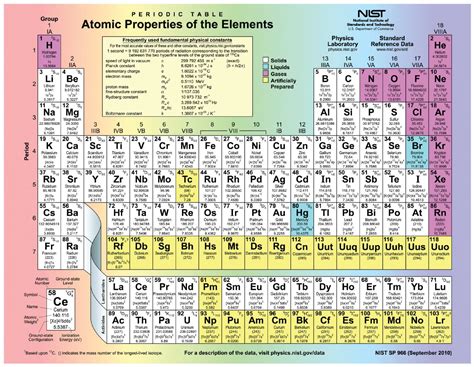 What is special about elements with atomic numbers greater than …