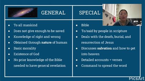 101 MOST ASKED QUESTIONS ABOUT THE BIBLE. 36. What is the difference between General and Special Revelation? A. In General Revelation God communicates indirectly, as it were behind the stages of human affairs. General Revelation deals primarily with God’s power and glory. It is unwritten revelation. B. In Special Revelation God …