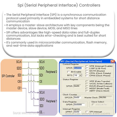 What is spi eeprom.  The controller, usually a microcontroller or DSP, controls a peripheral ...