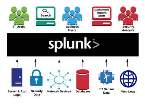What is splunk. Things To Know About What is splunk. 