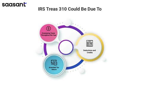 What is ssa treas 310 mean.  local time, Monday through Friday.  Social Security...