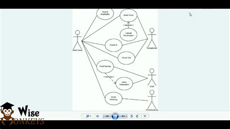 What is staruml used for