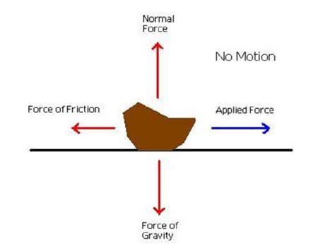 What is static force? - Quora