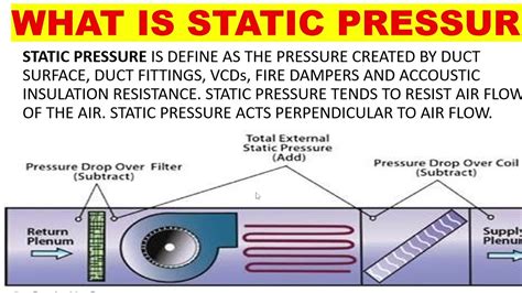 What is static pressure solutions for air. - Manual of standards for erosion and sediment control measures.