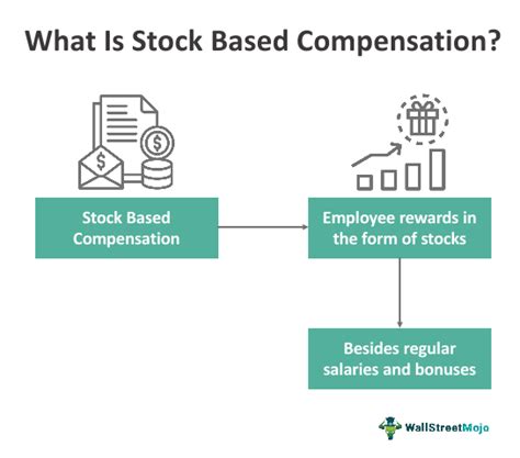 What is stock based compensation. Stock Based Compensation is the expense in the income statement which the company uses its own stock to reward the employees. It usually provides to the key management such as CEO, CFO, and other Executives. The stock that company provides to the employee is the option stock which gives the holder the right to buy and sell at the agreed price ... 