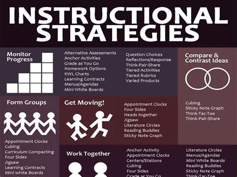 What is strategy instruction. For an instruction manual to be effective, it needs to be logically organized, easy to navigate through and written in clear language. People don’t typically read an entire user manual, according to Online-Learning. 
