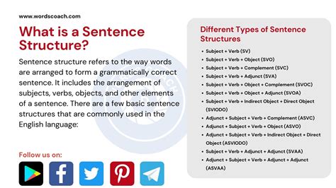 What is structural grammar